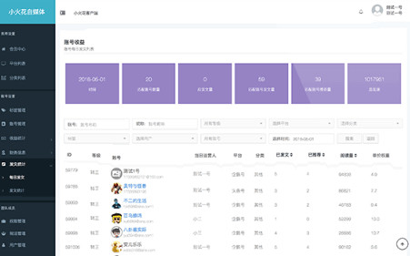小火花自媒体助手 for Mac截图2