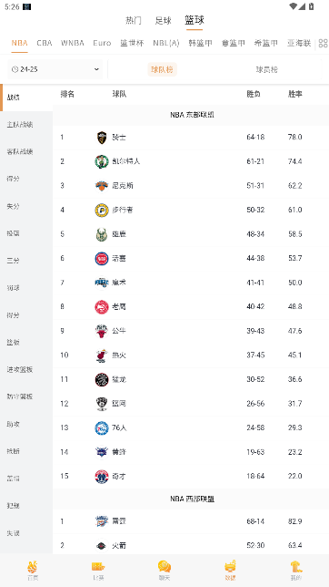 看看nba软件安卓客户端1.3.97最新版截图2