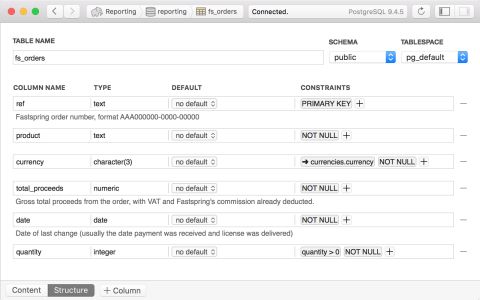 Postico for mac(PostgreSQL�ͻ���)��ͼ0
