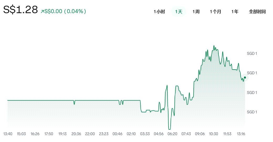 PYUSD��ʲô�ң�PYUSD����ô����������һ�Ķ���