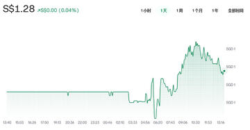PYUSD是什么币?PYUSD币怎么样,在哪买?一文读懂 PYUSD是什么币?PYUSD币怎么样,在哪买?一文读懂