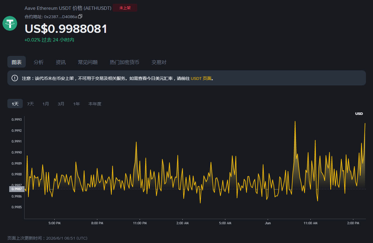 AETHUSDT是什么币?Aave以太坊计息USDT深度解析 AETHUSDT是什么币?Aave以太坊计息USDT深度解析