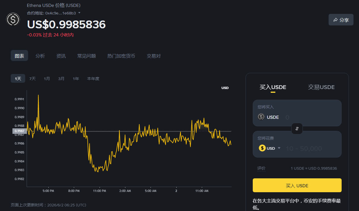 USDE是什么币?一文读懂USDE币 USDE是什么币?一文读懂USDE币