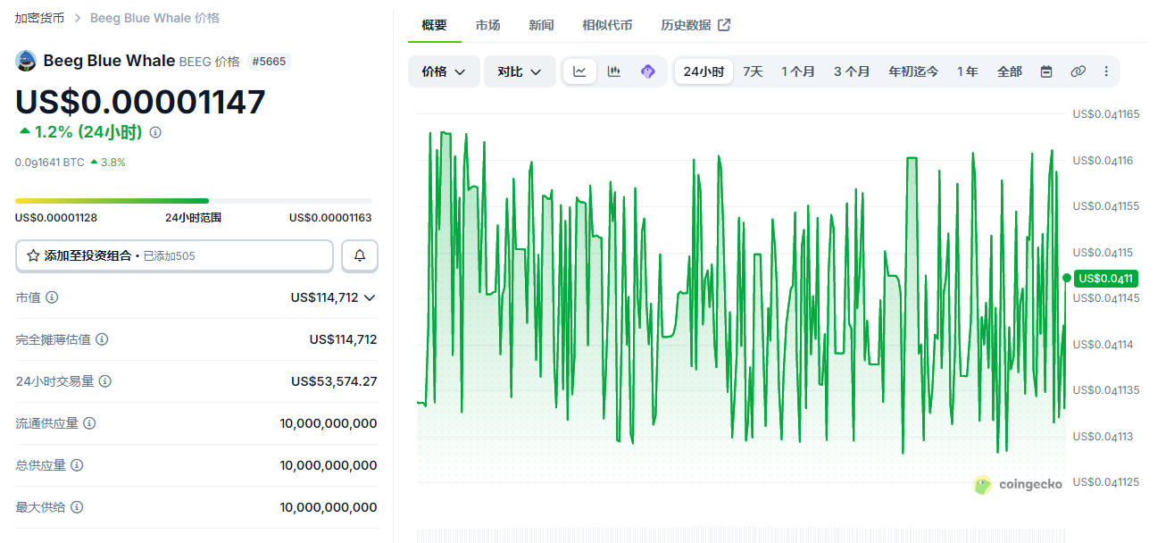 BEEG是什么币?一文读懂BEEG Blue Whale BEEG是什么币?一文读懂BEEG Blue Whale