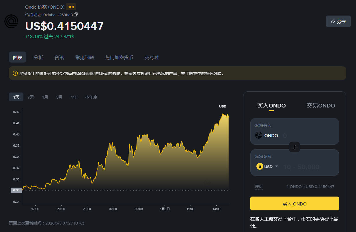 ONDO币在哪买?ONDO币2026年能涨多少?ONDO币未来价格预测 ONDO币在哪买?ONDO币2026年能涨多少?ONDO币未来价格预测
