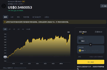 WLD��Ϊʲô���ǣ�Arthur Hayes����Worldcoin