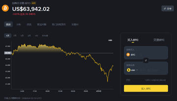 BTC/ETH/Layer2���������ܻ������ָ��ʺϳ��ڳ��У�