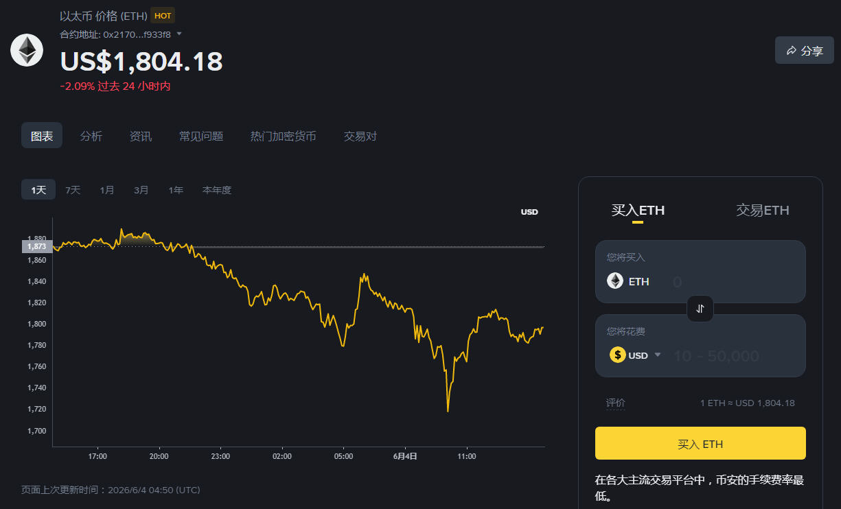 BTC/ETH/Layer2���������ܻ������ָ��ʺϳ��ڳ��У�