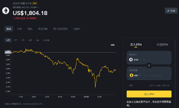 BTC/ETH/Layer2���������ܻ������ָ��ʺϳ��ڳ��У�