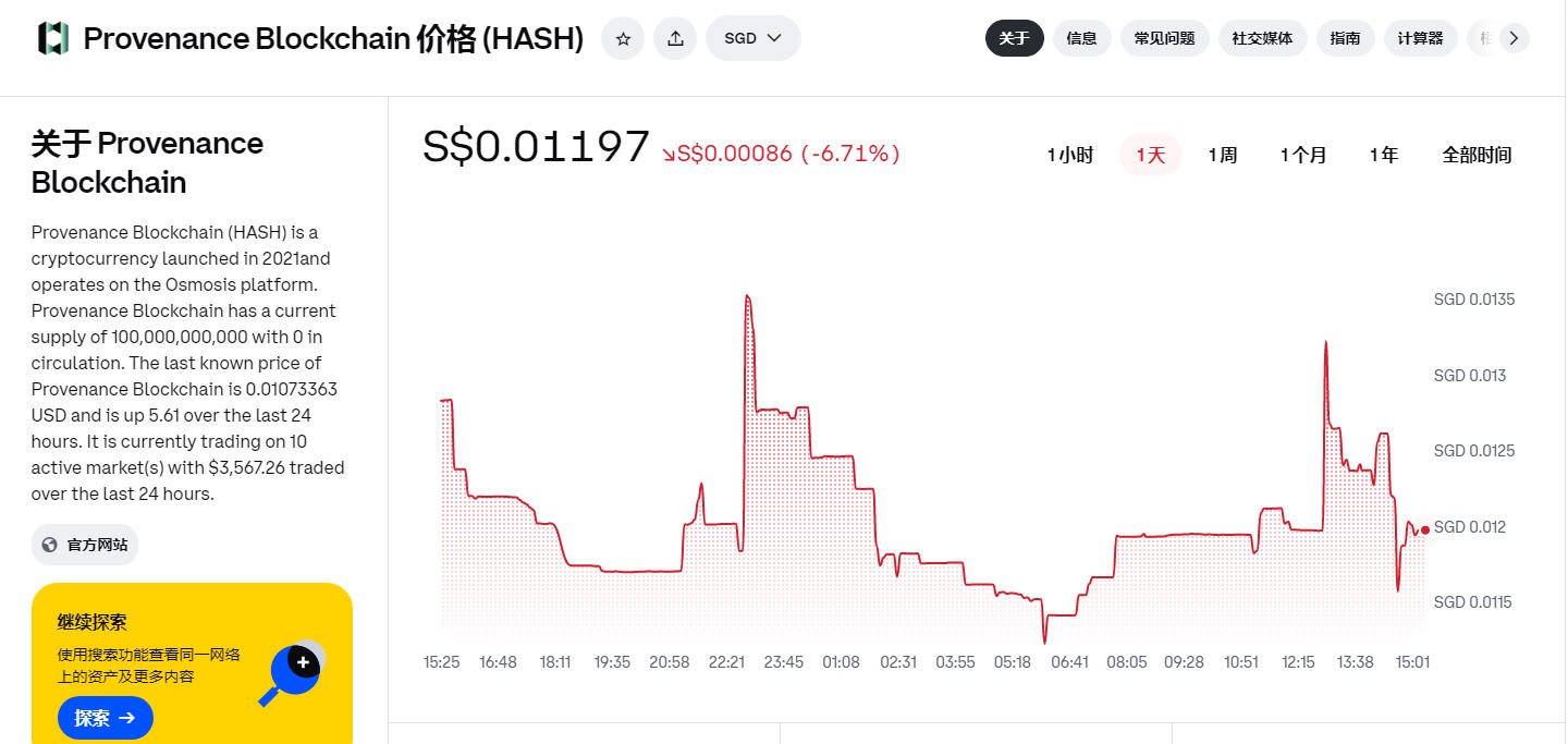 HASH币是什么?HASH币怎么样?HASH代币行情分析 HASH币是什么?HASH币怎么样?HASH代币行情分析