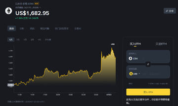 ��̫��OG�ѻع�5.73��öETH�������ڳ��ף�
