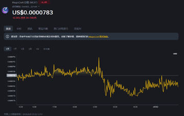 MCRT是什么币?MagicCraft游戏赛道值得投资吗? MCRT是什么币?MagicCraft游戏赛道值得投资吗?