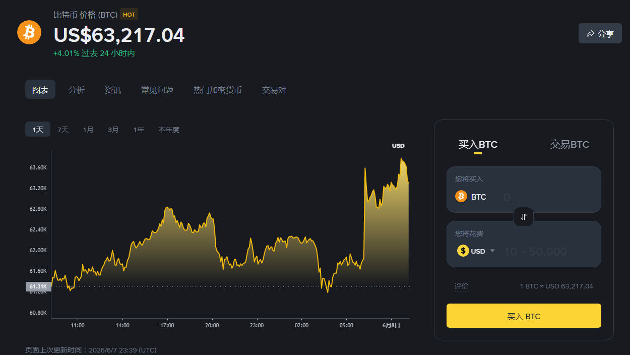 BTC 10����Ԫʲôʱ�򵽣�����Ԥ����ʱ���
