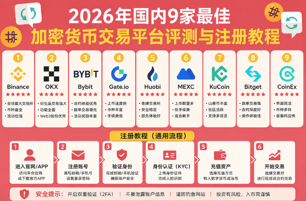 2026年国内9家最佳加密货币交易平台评测与注册教程 2026年国内9家最佳加密货币交易平台评测与注册教程