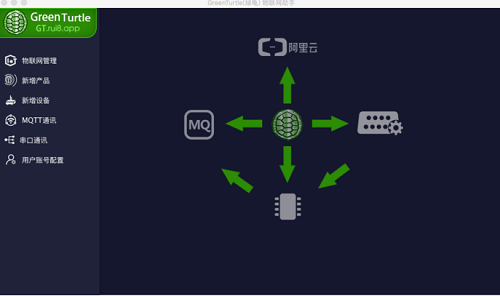绿龟GreenTurtle阿里云物联网助手 For Mac 绿龟GreenTurtle阿里云物联网助手 For Mac