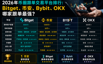 2026���Ȧ��������ƽ̨���У�Bitget���Ұ���Bybit��OKX�ļҸ�����ǿ��