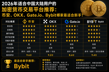 2026年适合中国大陆用户的加密货币交易平台推荐:币安、OKX、Gate.io、Bybit哪家最适合新手? 2026年适合中国大陆用户的加密货币交易平台推荐:币安、OKX、Gate.io、Bybit哪家最适合新手?