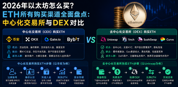 2026年以太坊怎么买?ETH所有购买渠道全面盘点:中心化交易所与DEX对比 2026年以太坊怎么买?ETH所有购买渠道全面盘点:中心化交易所与DEX对比