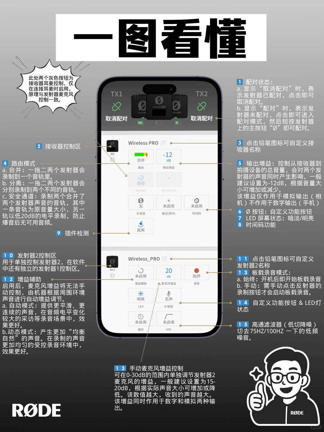 RODE Central Mobile�޵¹ٷ���������