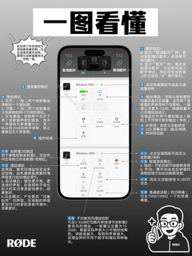 RODE Central Mobile�޵¹ٷ���������