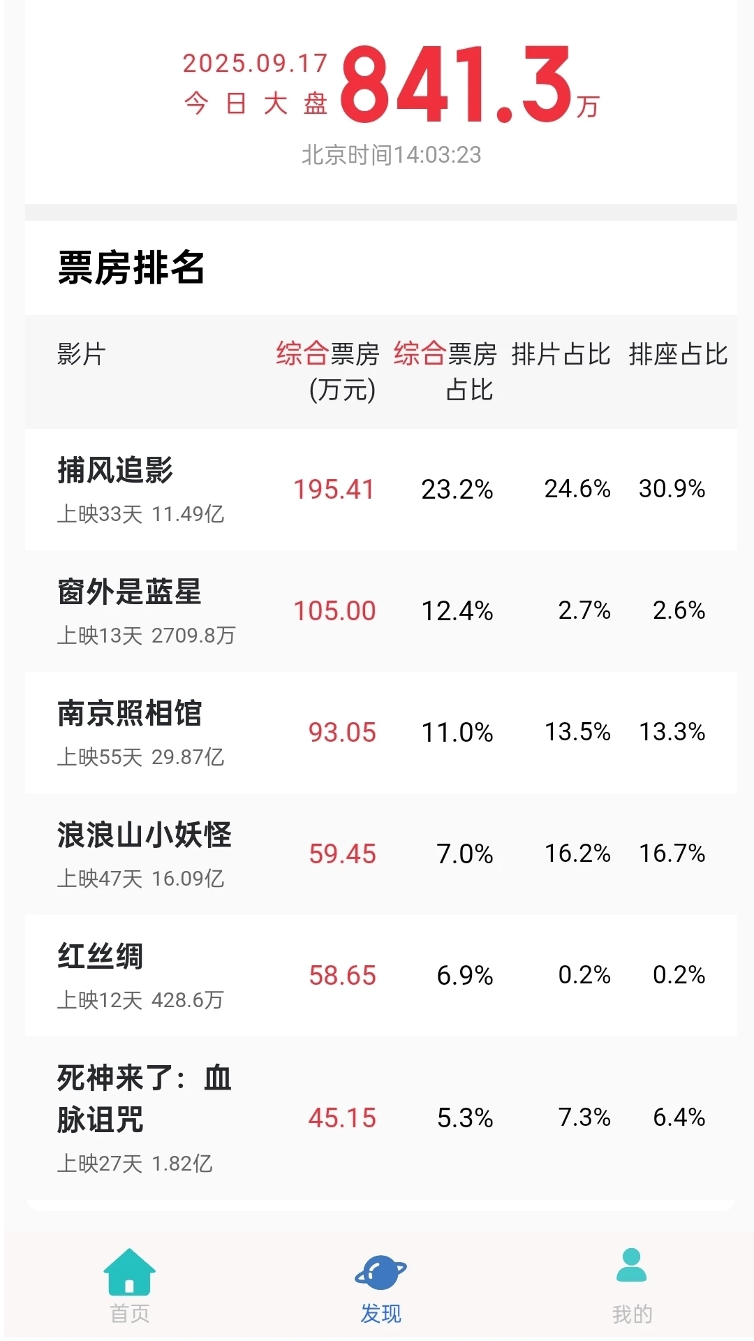 六六影视大全安卓下载2026最新版1.2.1截图2
