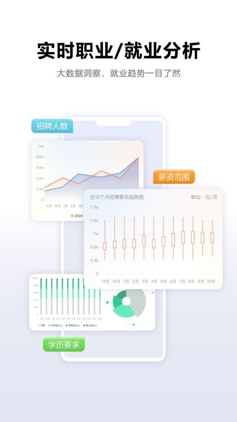 载望志愿app官方下载正版v3.0.4安卓版截图1