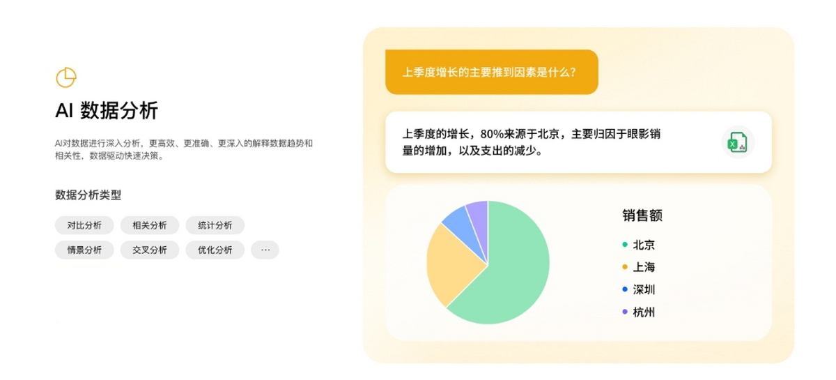���chatexcel for Mac��ͼ1