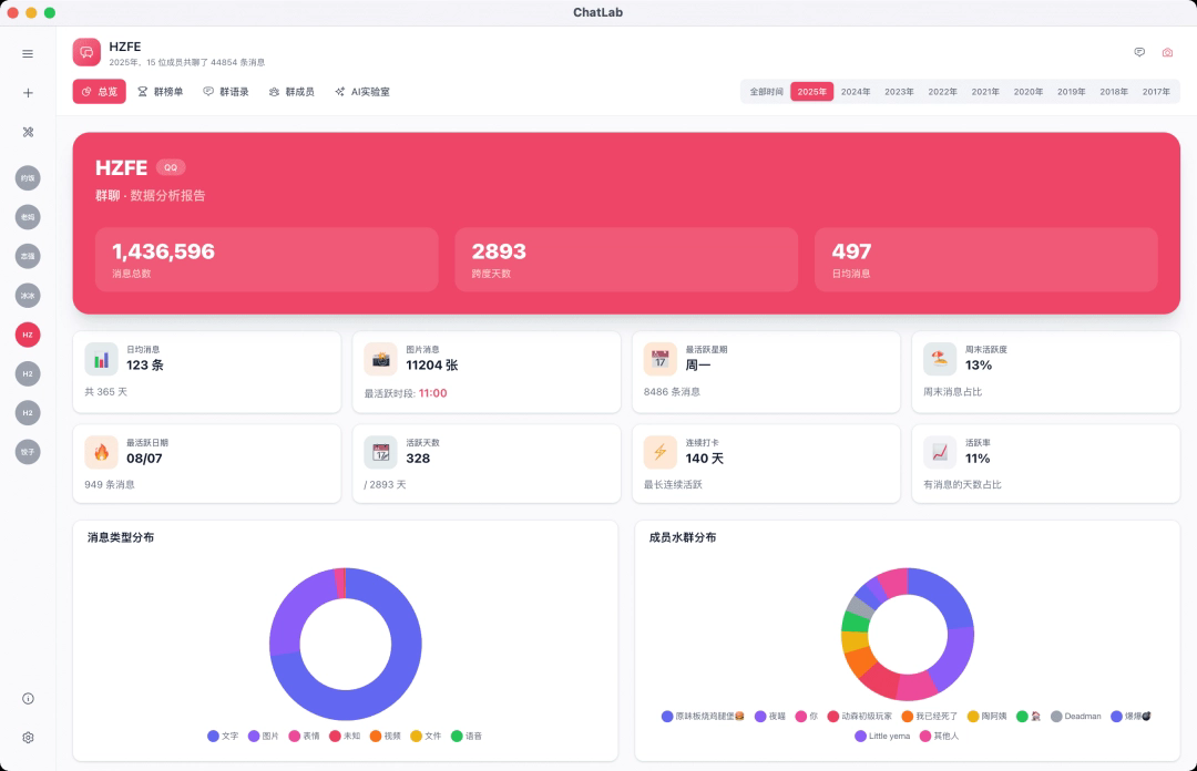 ChatLab(聊天记录分析工具) for Mac截图2