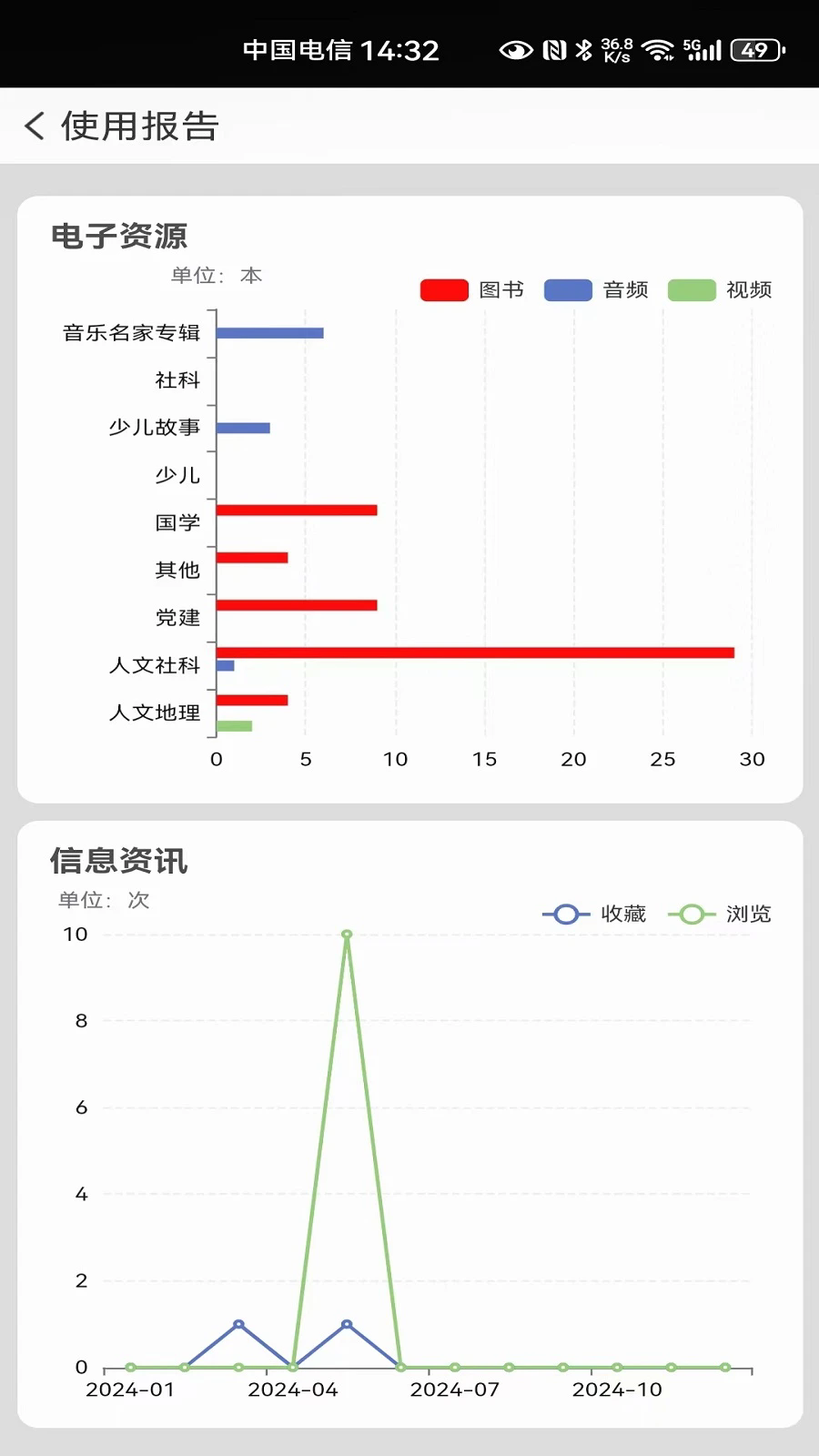 国家图书馆手机客户端软件7.0.8正版截图1