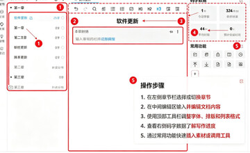 笔落写作(小说写作神器)for MAC 笔落写作(小说写作神器)for MAC