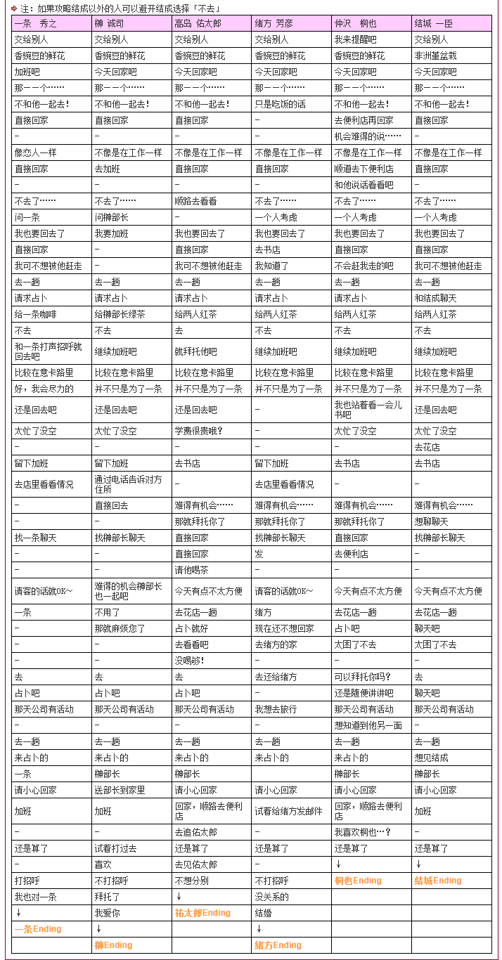 dessertlove甜蜜情缘安卓中文版 dessertlove甜蜜情缘安卓中文版
