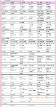 dessertlove甜蜜情缘安卓中文版 dessertlove甜蜜情缘安卓中文版