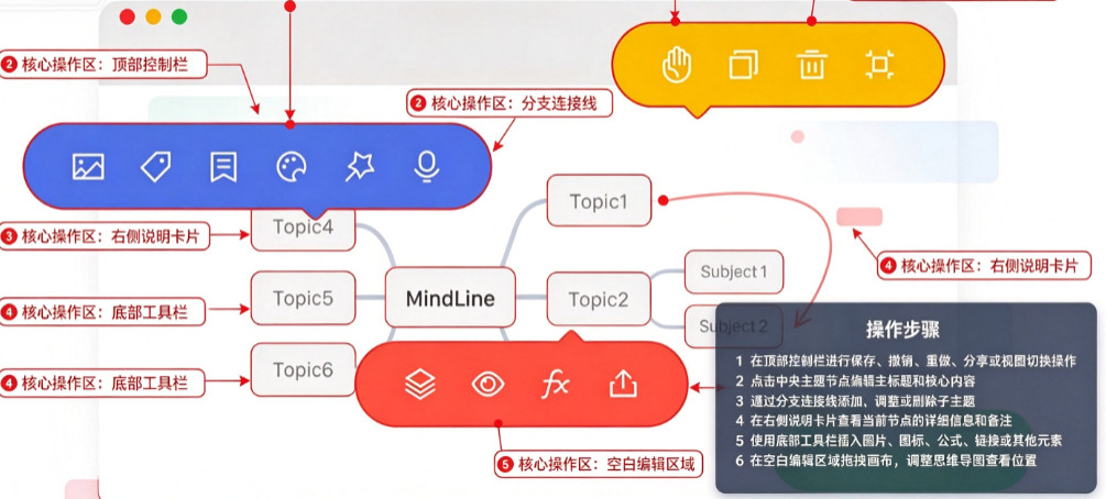 MindLine思维导图 for Mac MindLine思维导图 for Mac