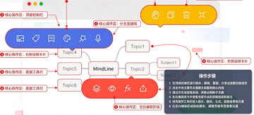 MindLine思维导图 for Mac MindLine思维导图 for Mac