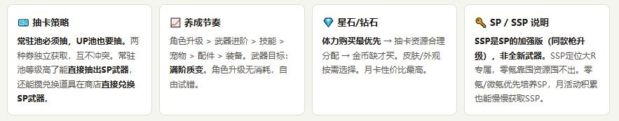 远星集结(最新礼包码)官方版 远星集结(最新礼包码)官方版