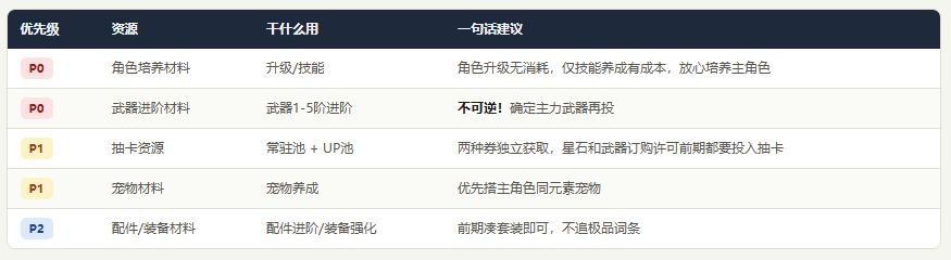 远星集结(最新礼包码)官方版 远星集结(最新礼包码)官方版