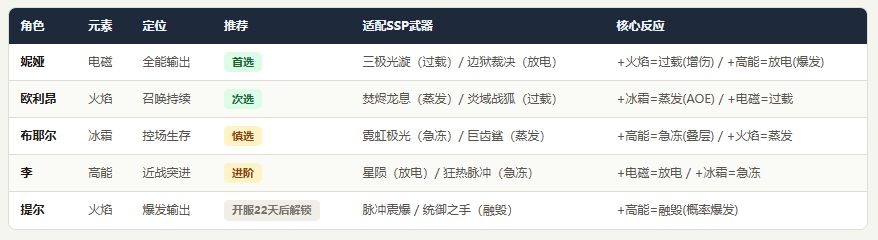 远星集结(最新礼包码)官方版 远星集结(最新礼包码)官方版