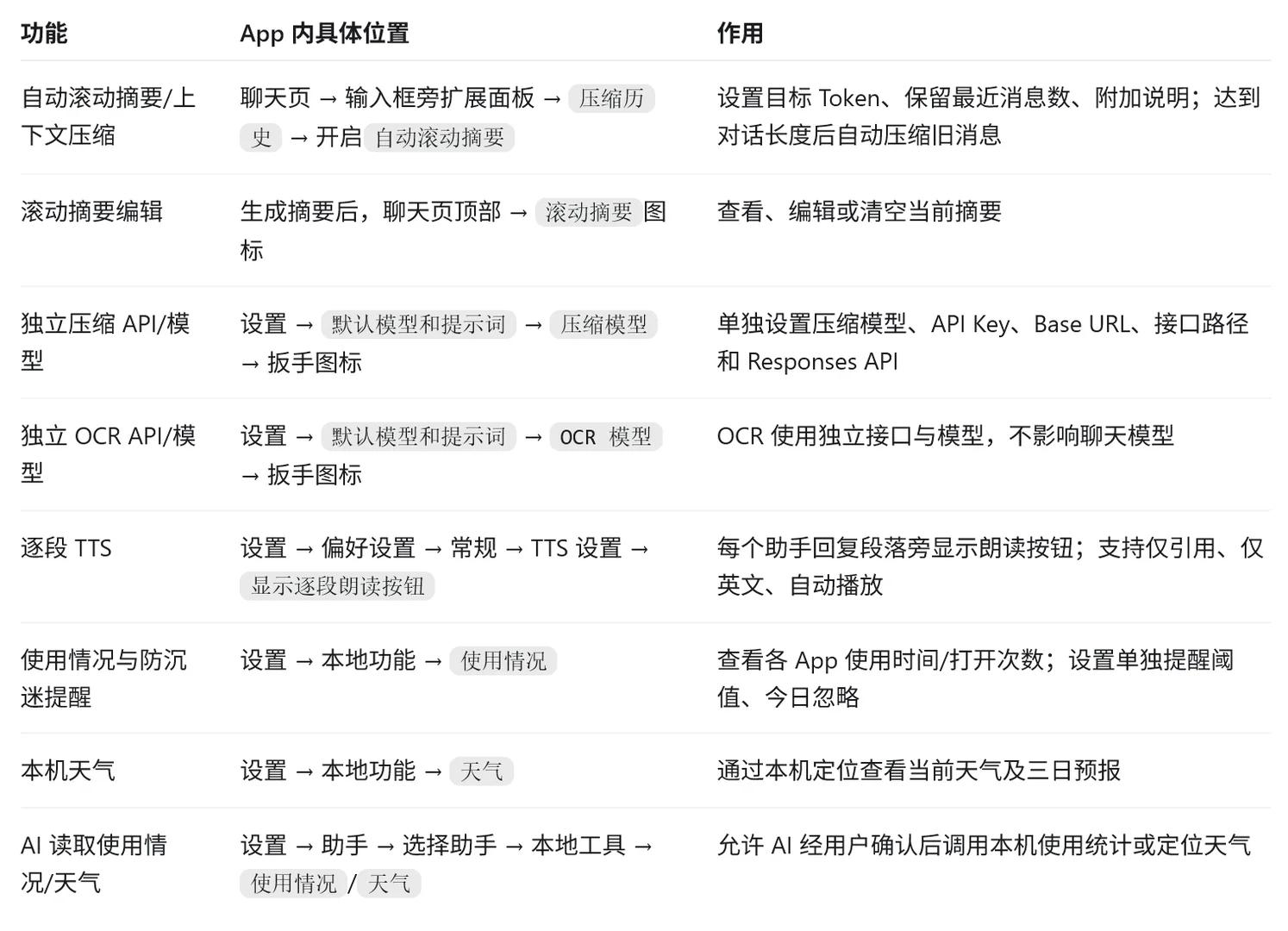 RikkaHub小手机软件二改版 RikkaHub小手机软件二改版