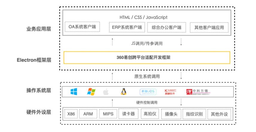 360易创苹果电脑版截图1
