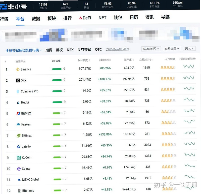 ������app����Щ��������Ȧ���潻����app����ǰʮ Binance OKX Bybit Coinbase ������ƽ̨APP����Ա�