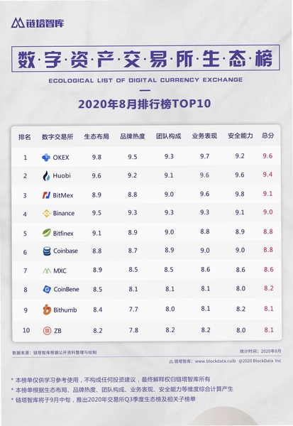 专业数字货币交易平台有哪些 专业数字货币交易所排名top5 新手选平台指南 色彩丰富 无水印 宣传图