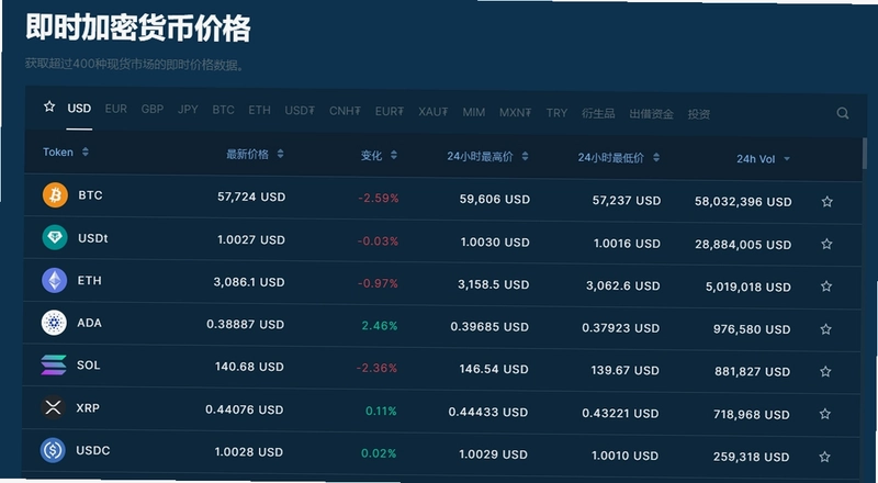 数字货币交易所有哪些有名气的平台?新手老手选择建议配图 色采丰富 无水印 宣传图
