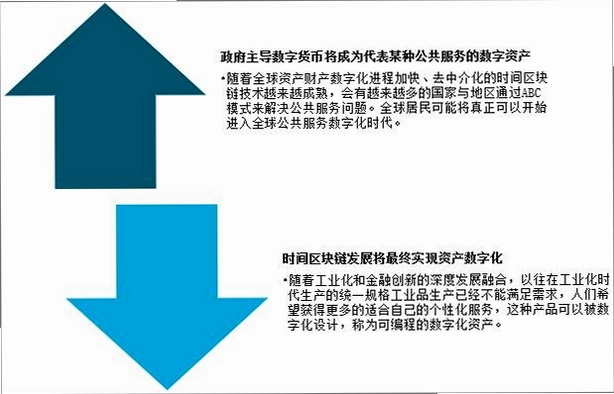 中国数字资产交易所排行榜TOP10 安全性 手续费 流动性 对比宣传图