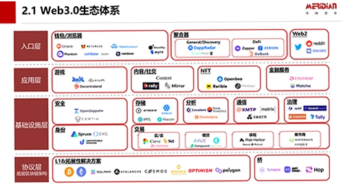 国内最好的区块链平台有哪些?排名前十的交易平台推荐 区块链平台交易所盘点 宣传图 色彩丰富 无水印