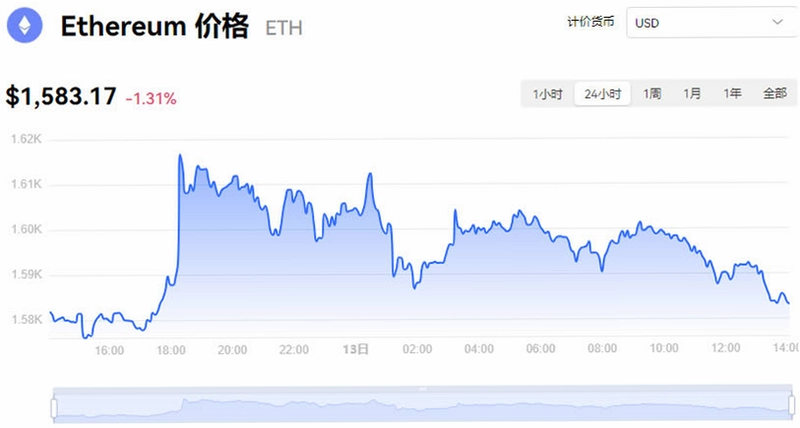 以太坊今日行情价格美元_09月13日以太坊今日走势最新分析 支撑位观察图 色采丰富 无水印 宣传图