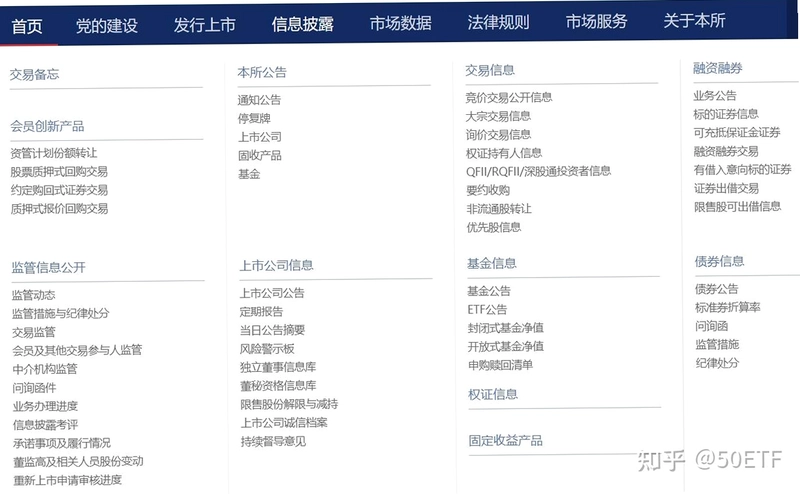 国内正规的交易所有哪些平台?国内正规十大交易平台排名 平台选择 安全风控 交易界面 对比图
