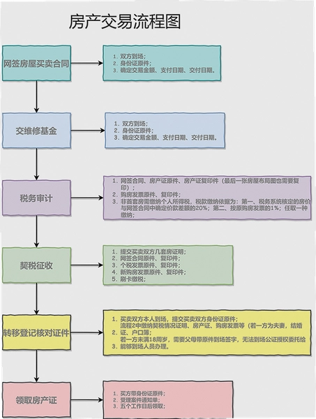 VALUE币购买攻略 VALUE币买入流程 现货交易截图 无水印 宣传图
