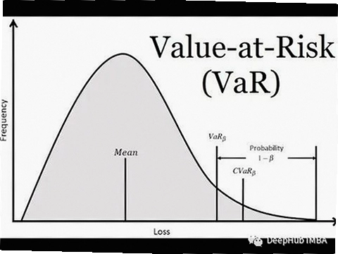 value币能不能买 VALUE币风险分析 交易提示图 无水印 宣传图