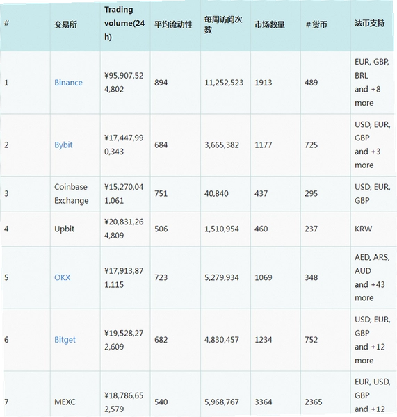 盘点5个2026年最热门加密货币热钱包 多链钱包对比 无水印 宣传图