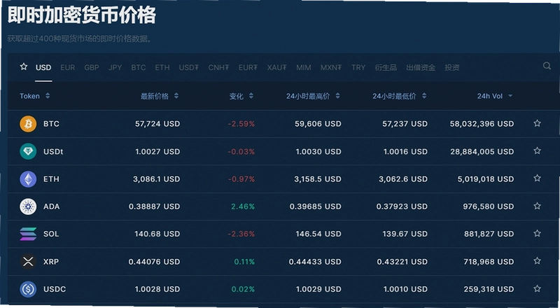 数字货币交易平台哪家好 十款公认交易平台推荐 色彩丰富 无水印 宣传图